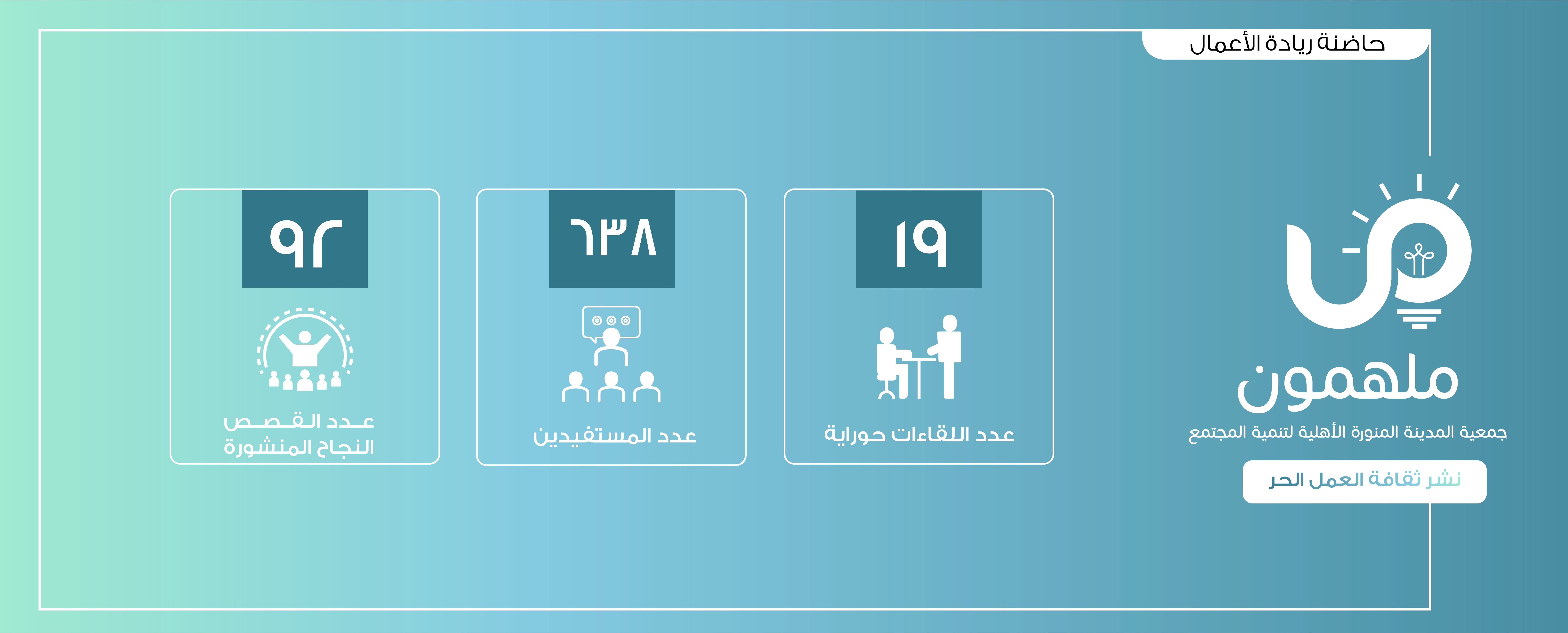 جمعية المدينة المنورة الأهلية لتنمية المجتمع 