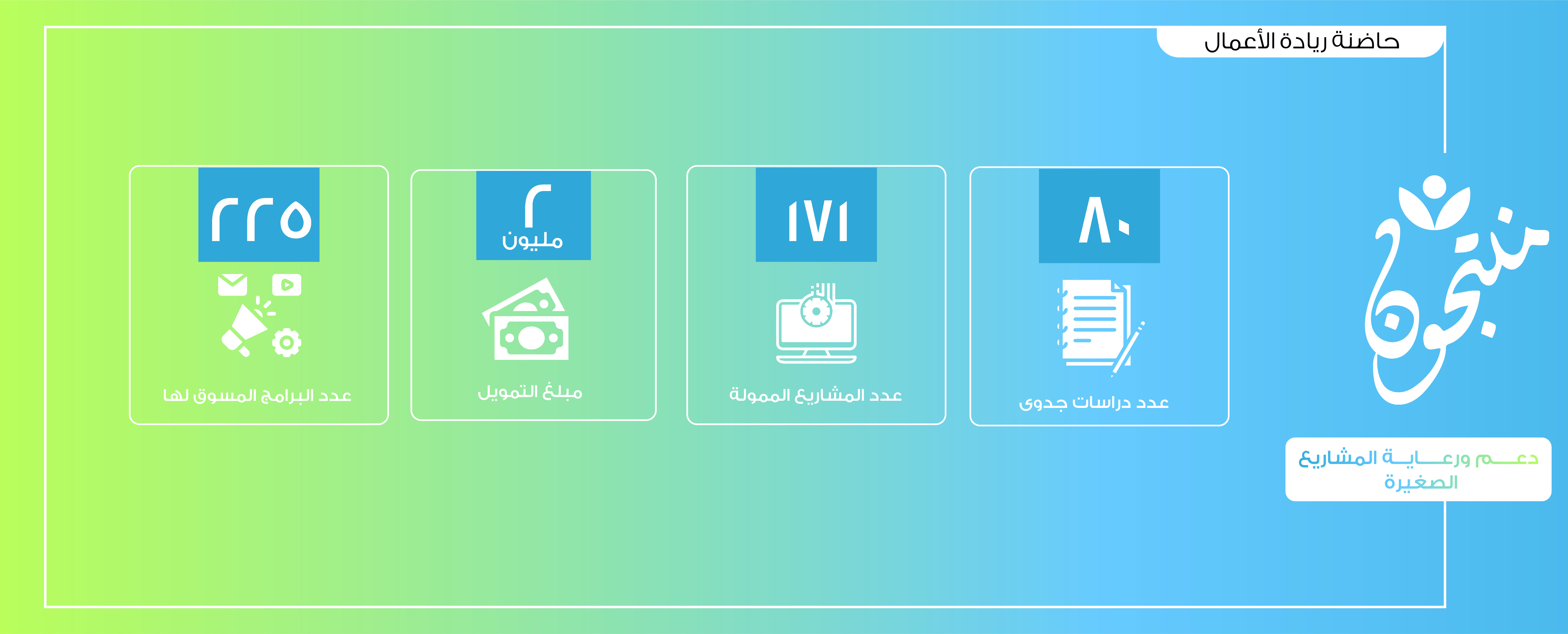 جمعية المدينة المنورة الأهلية لتنمية المجتمع 