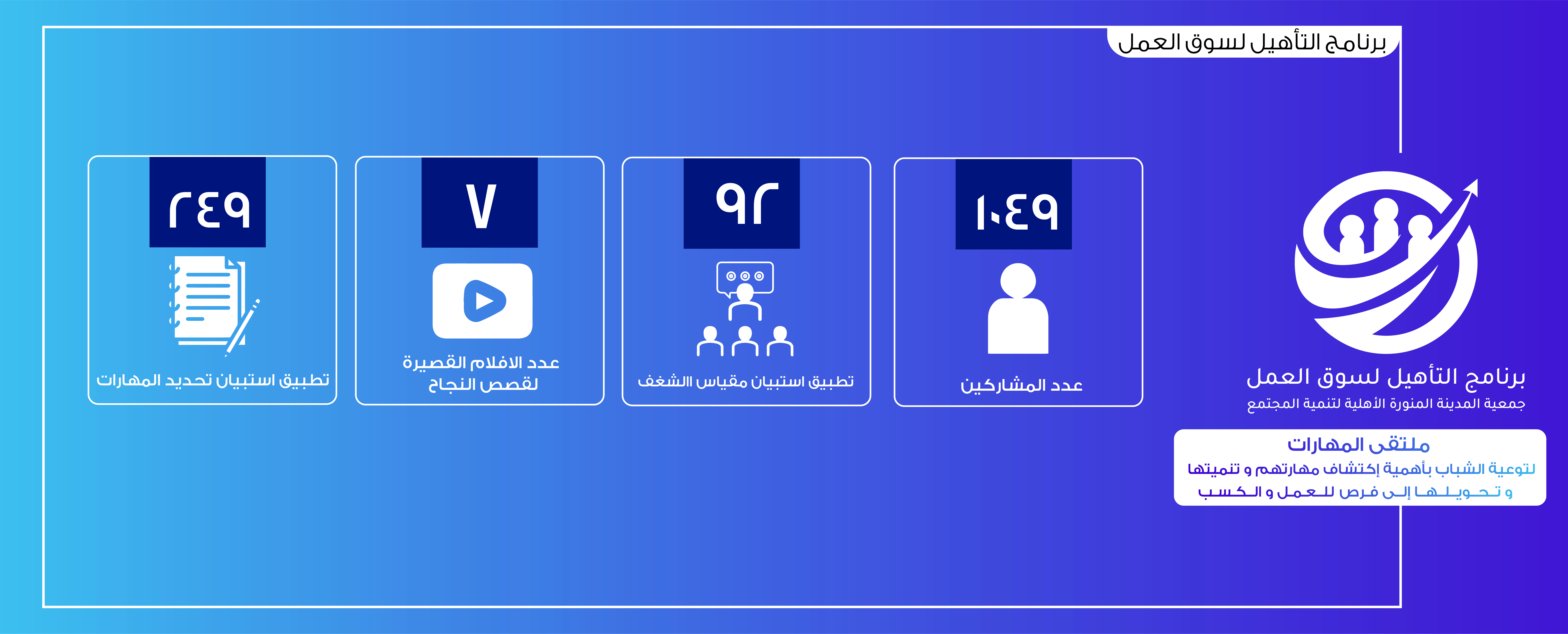 جمعية المدينة المنورة الأهلية لتنمية المجتمع 