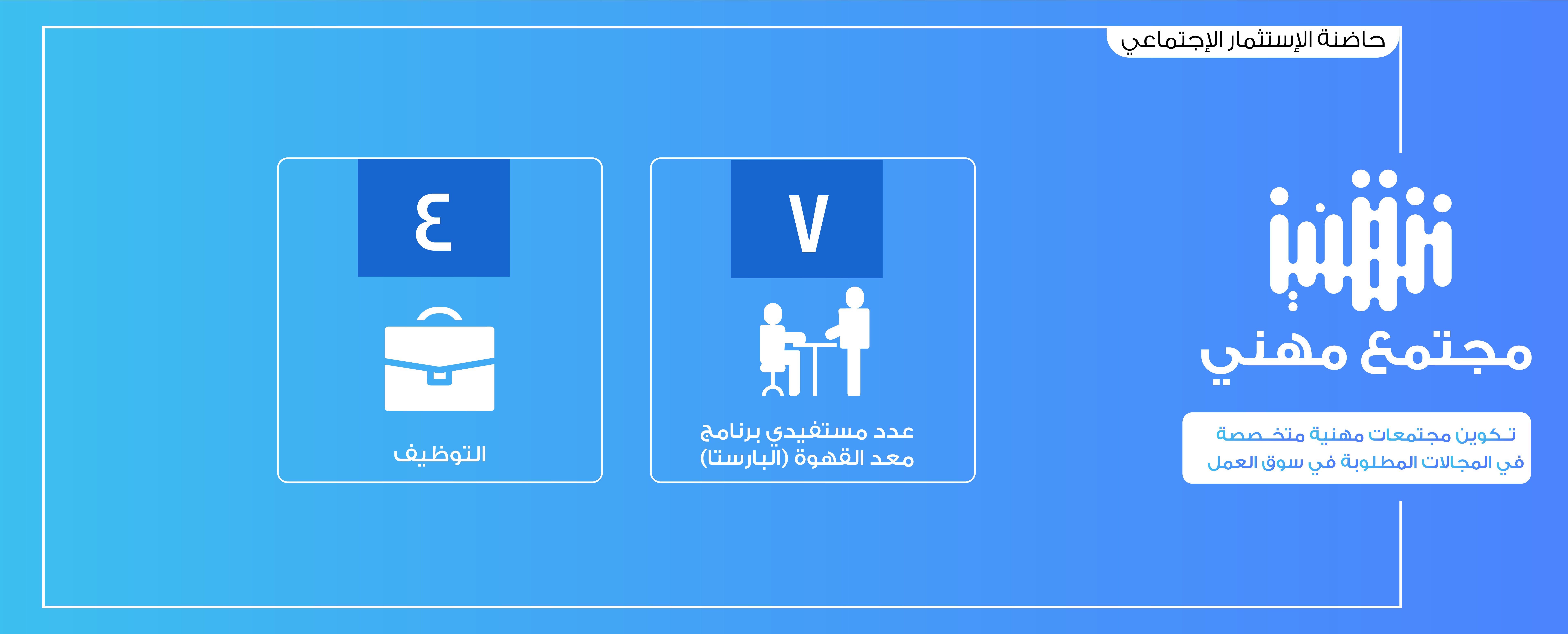 جمعية المدينة المنورة الأهلية لتنمية المجتمع 